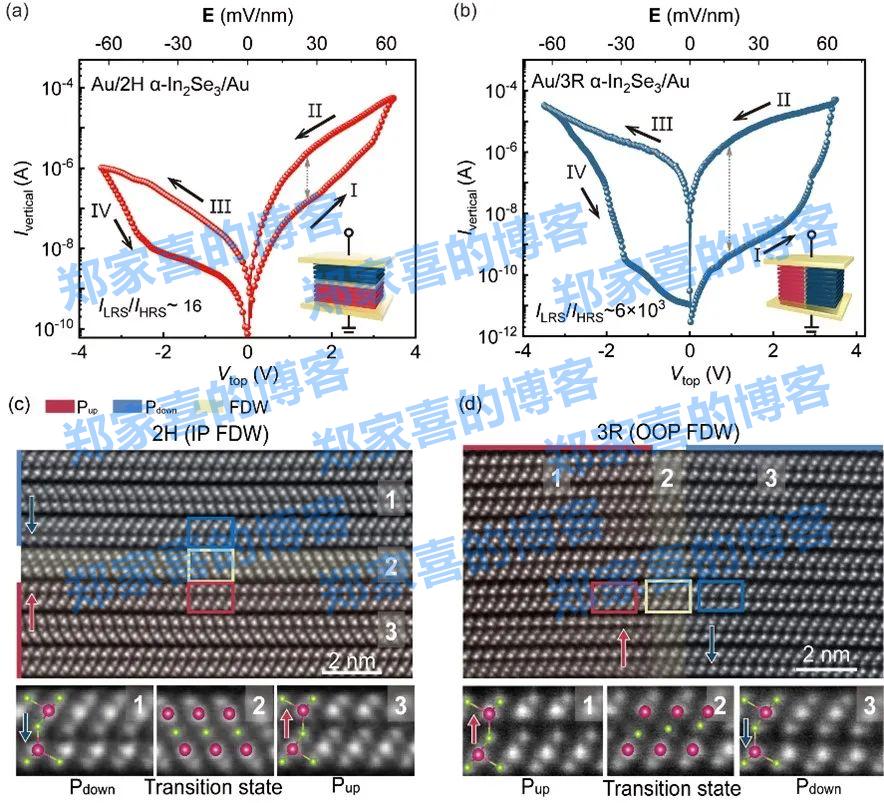 浙江大学团队解锁铁电器件奥秘：刊登在《Nature Communications》